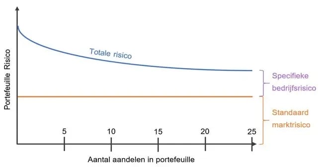 aandelen_kopen_8_essentiele_tips_tip_6