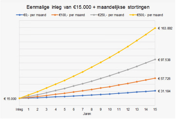 beginnen_met_beleggen_een_simpel_stappenplan_stap_6
