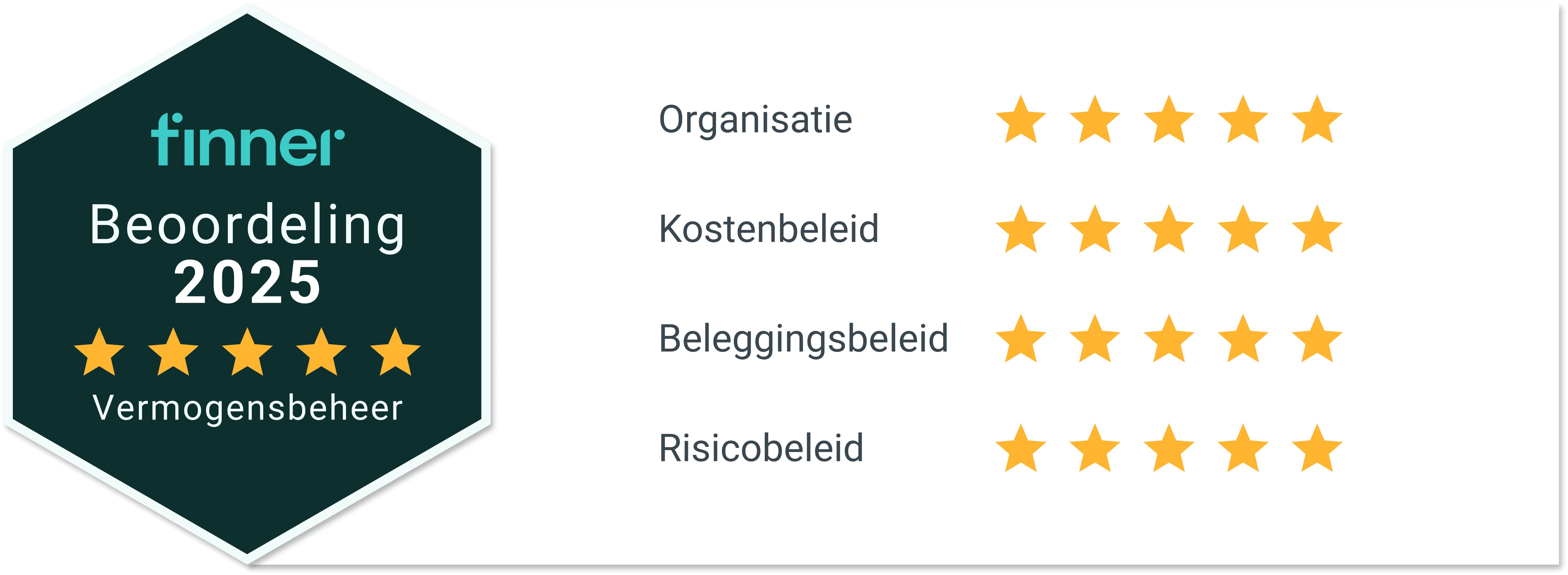 Care IS - Finner 5 sterren