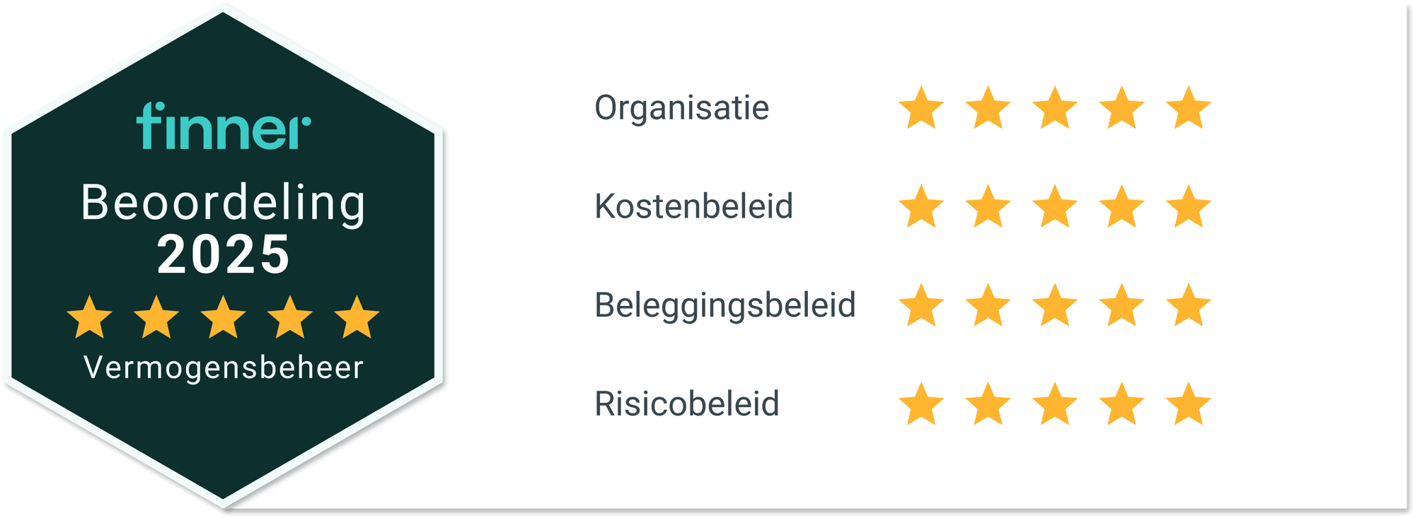 Finner beloont Axento met 5 sterren